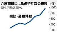 老人ホームの質、見分け方は