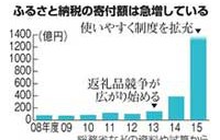 ふるさと納税額、３倍超に