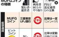 三菱東京ＵＦＪ　仮想通貨発行へ