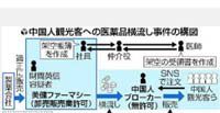 中国人に処方箋薬を横流し