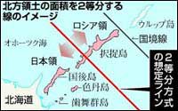 対ロシア交渉、２島変換を最低条件に方針転換