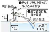 プールで飛び込み事故多発