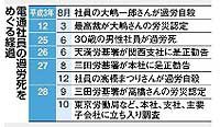 電通、残業時間ごまかし隠蔽か