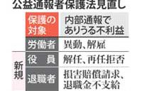 公益通報者の限定を拡大