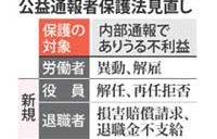 公益通報者の限定を拡大