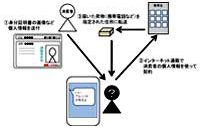 詐欺！「荷受け代行」バイトに注意