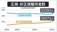 同一労働同一賃金に警戒感