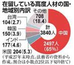 外国人経営者　在留１年で永住許可か