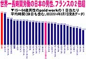 長時間労働