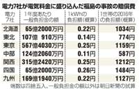 原発賠償費の家庭負担は検針票に記載無し