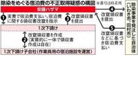 福島原発除染費　安藤ハザマ領収書改ざん