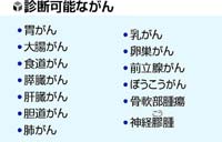 血液１滴から、がん早期発見