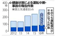 運転中に急死した人が５年で196人