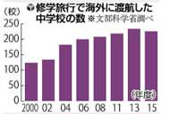 海外修学旅行中に事故死に見舞金は支払われるか