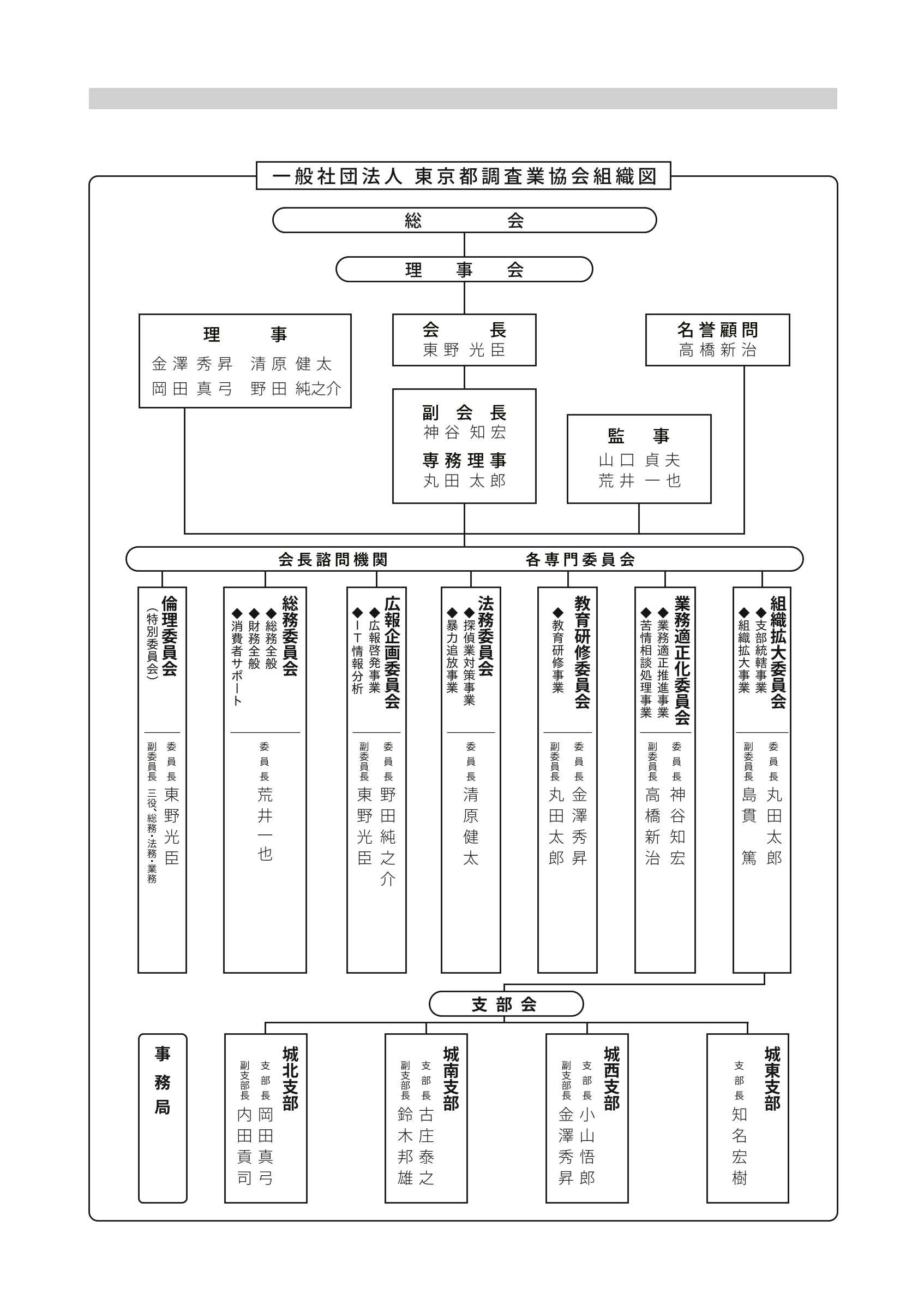 組織図