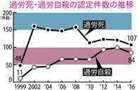 過労で死亡した難病の女性